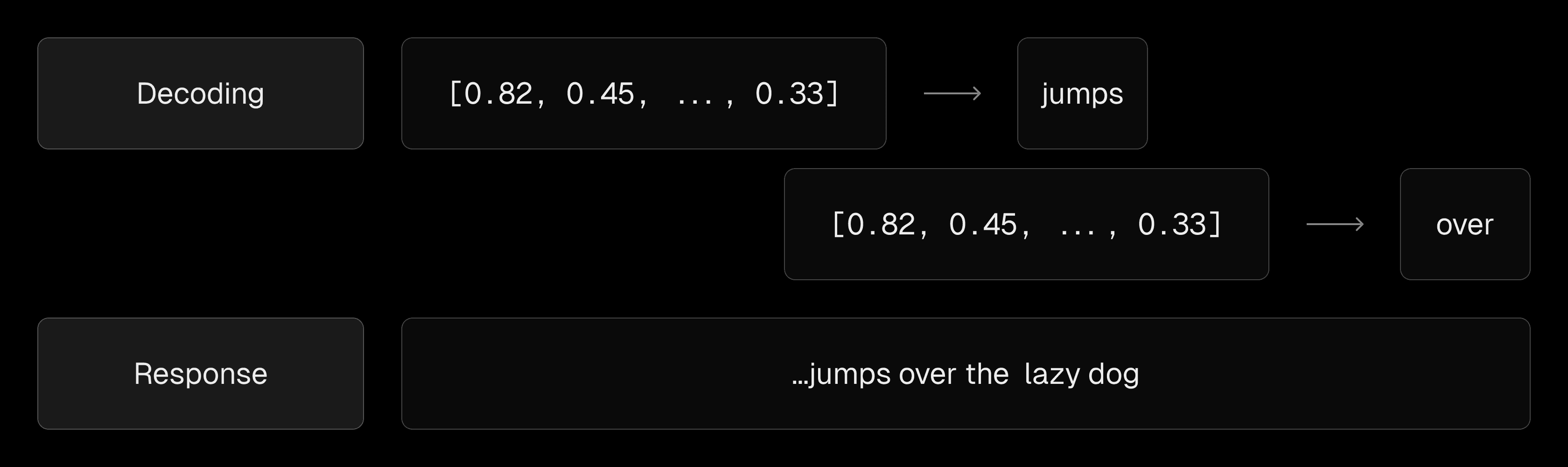 llm-decoding-light.png